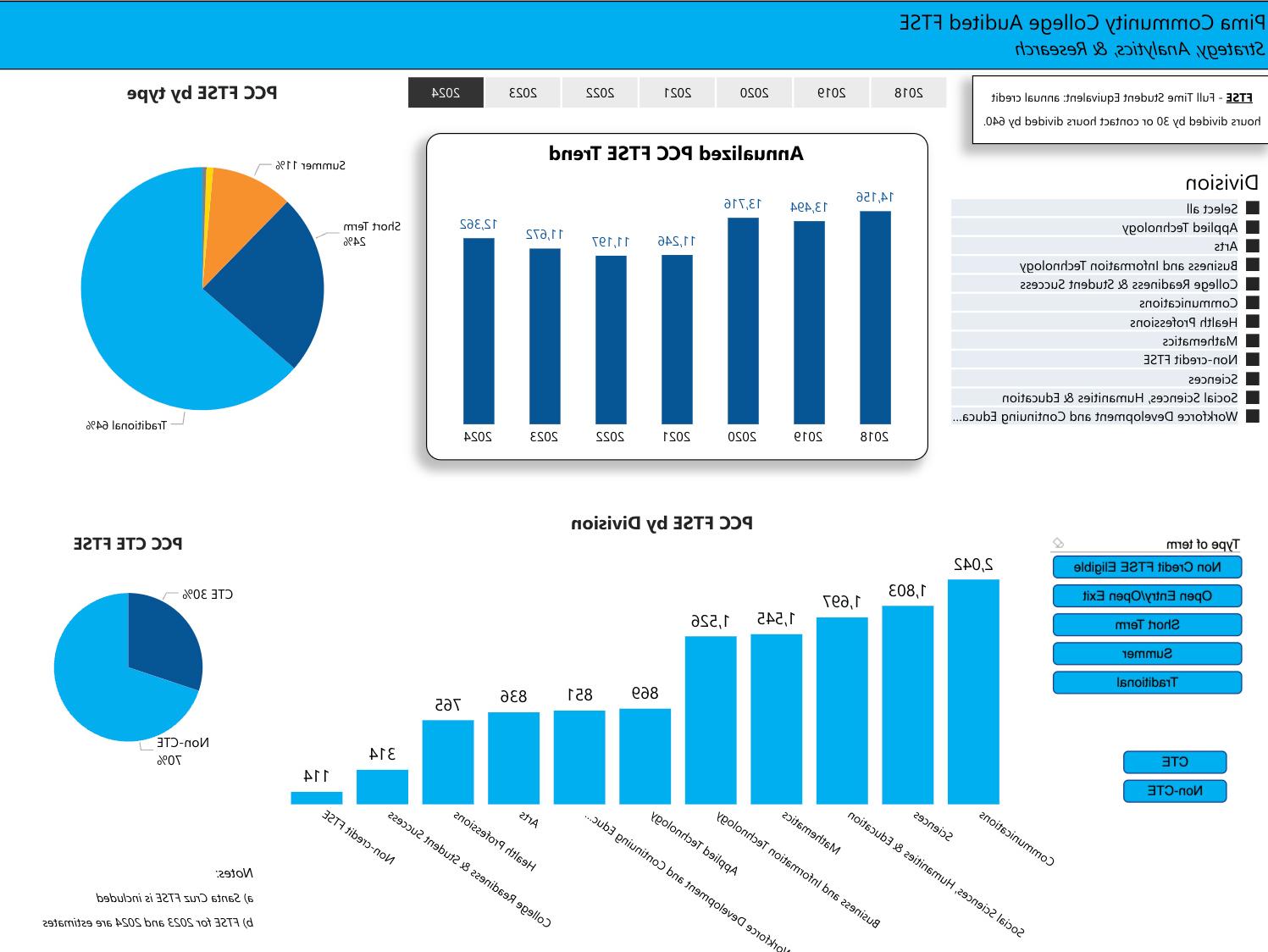 Audited FTSE